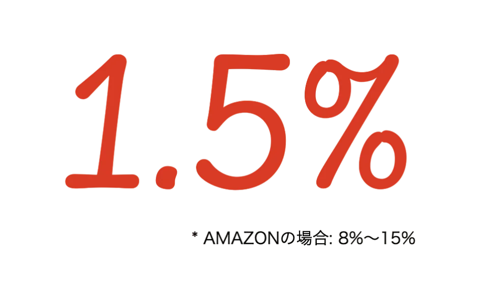 EC במכירה מחדש חוצת גבולות מציג טקסט אדום "1.5%" על רקע שחור ואותיות קטנות בשפות מעורבות כמו "amazon" או אחוז עם כתוביות.